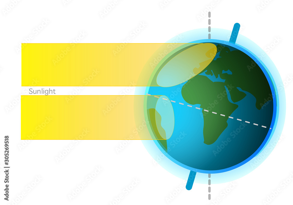 Sunlight, rays on surface of globe. Formation of seasons. Reasons. With the axis tilt and annual movement, seasons occur. Light from upright and veal. Vector - obrazy, fototapety, plakaty 