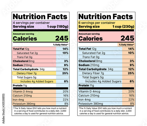 Nutrition facts Label. Vector. Food table information with daily value. Standard vertical design. Data list ingredients, calorie, fat, sugar. Color layout template packing, isolated. Flat illustration