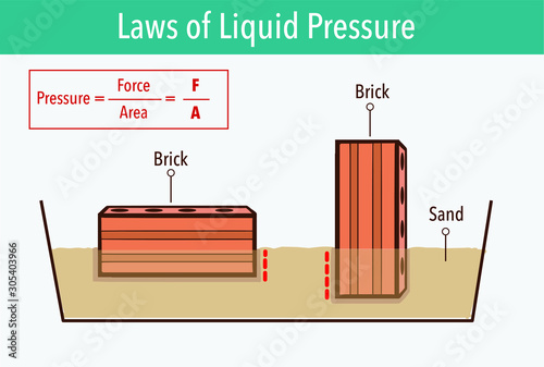 Pressure in physics. Different orientations it might have a different area in contact with the surface. Different solid pressure. Physics examples study.