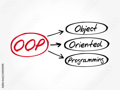 OOP - Object Oriented Programming acronym, technology concept background