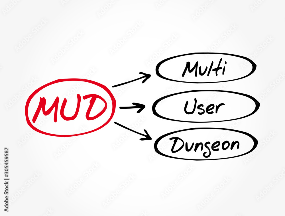 MUD - Multi User Dungeon acronym, technology concept background Stock  Vector | Adobe Stock