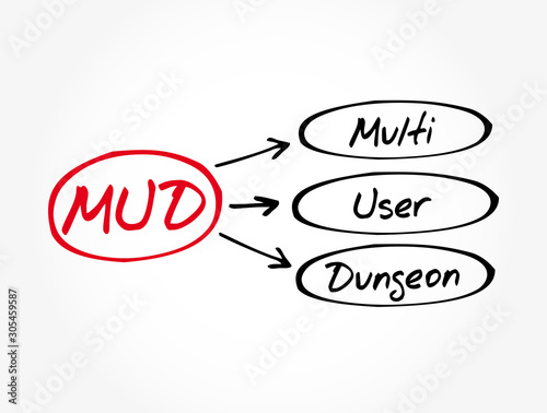 MUD - Multi User Dungeon acronym, technology concept background