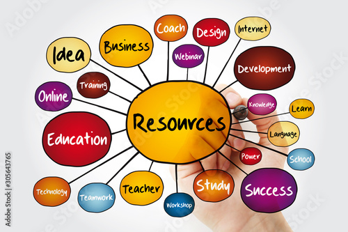RESOURCES mind map flowchart with marker, business concept for presentations and reports