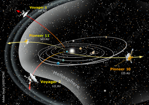 Spacecraft that are leaving the Solar System