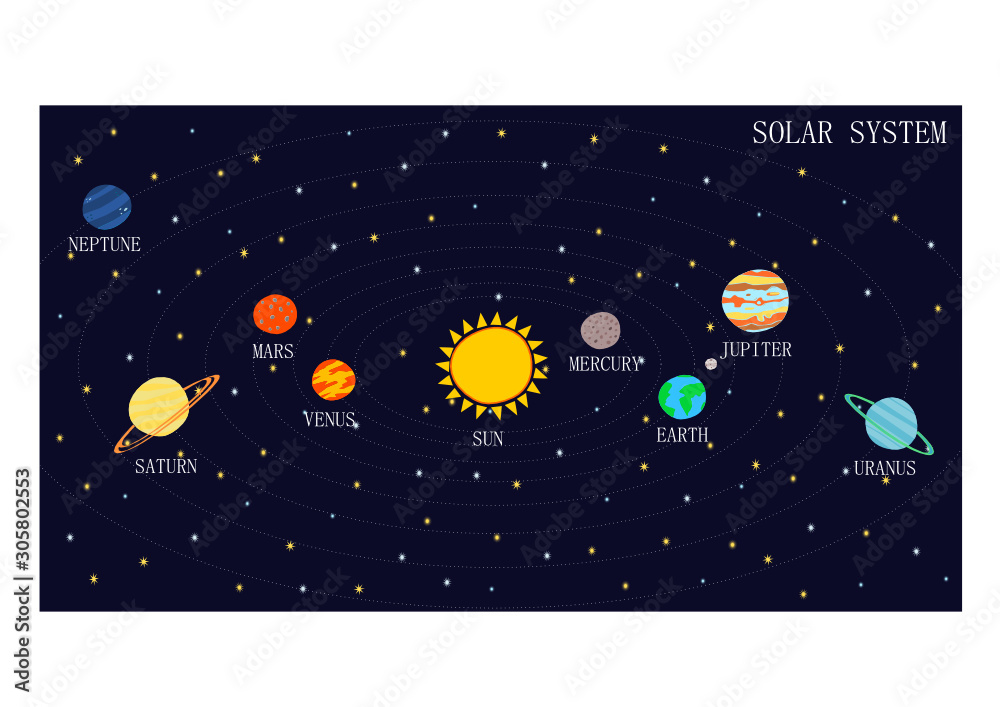 Set of hand drawn cartoon planets of the solar system. Solar system with  names, vector illustration. Children's education, wallpaper, background,  template for web design, textiles, covers. Stock Vector | Adobe Stock