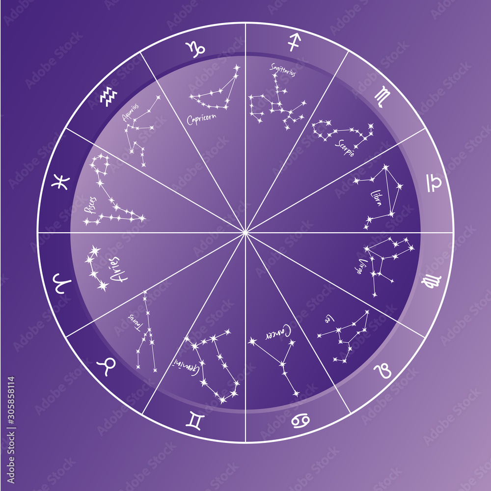 Circle Of Zodiac Signs And Constellations Vector Illustration. Stock ...