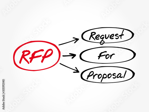 RFP - Request For Proposal acronym, business concept background