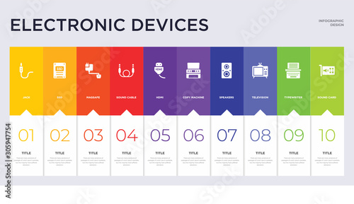 10 electronic devices concept set included sound card, typewriter, television, speakers, copy machine, hdmi, sound cable, magsafe, ssd icons