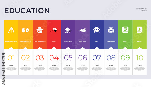 10 education concept set included ebook, yorick, shakespeare, ufo, robin hood, don quixote, love, long john silver, romeo and juliet icons