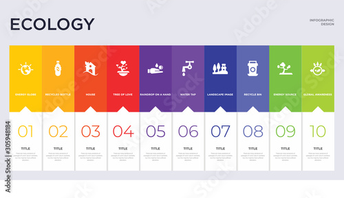 10 ecology concept set included global awareness, energy source, recycle bin, landscape image, water tap, raindrop on a hand, tree of love, house, recycled bottle icons