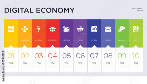 10 digital economy concept set included market, education, briefcase, safebox, printer, mortgage, distribution, light bulb, social media icons