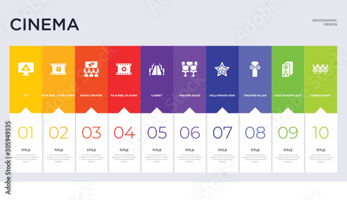 10 cinema concept set included cinema seats, loud woofer box, theatre pillar, hollywood star, theatre seats, carpet, film reel playing, movie theatre, film reel countdown number 2 icons