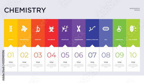 10 chemistry concept set included cell division, laboratory, cell, chemical reaction, chromosome, molecular, hazardous, scientific, microbiology icons