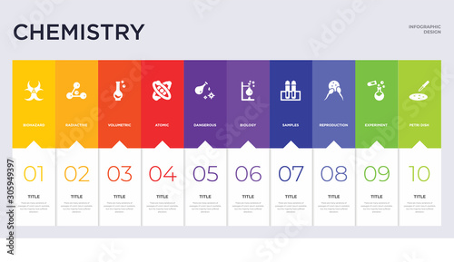 10 chemistry concept set included petri dish, experiment, reproduction, samples, biology, dangerous, atomic, volumetric, radiactive icons photo