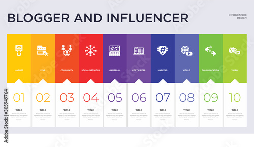 10 blogger and influencer concept set included video, communication, world, hashtag, copywriter, gameplay, social network, community, star icons