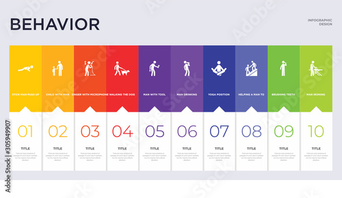 10 behavior concept set included man ironing, brushing teeth, helping a man to climb, yoga position, man drinking, with tool, walking the dog, singer with microphone, child with icons
