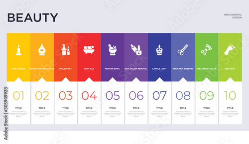 10 beauty concept set included one foot, eyelashes curler, open hair scissors, candle light, nail polish removal, mortar bowl, soap bar, makeup set, round perfume bottle icons