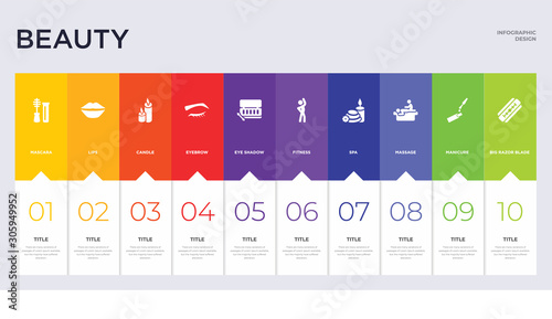 10 beauty concept set included big razor blade, manicure, massage, spa, fitness, eye shadow, eyebrow, candle, lips icons