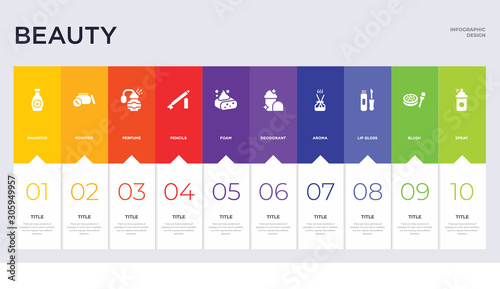 10 beauty concept set included spray, blush, lip gloss, aroma, deodorant, foam, pencils, perfume, powder icons