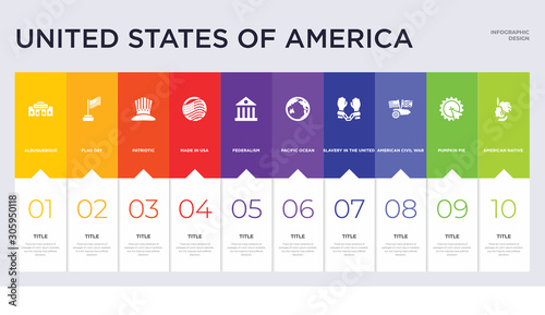 10 united states of america concept set included american native, pumpkin pie, american civil war, slavery in the united states, pacific ocean, federalism, made in usa, patriotic, flag day icons