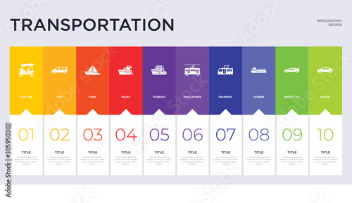 10 transportation concept set included sedan, sport car, tanker, tramway, trolleybus, tugboat, yacht, yawl, van icons