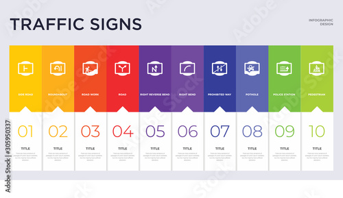 10 traffic signs concept set included pedestrian, police station, pothole, prohibited way, right bend, right reverse bend, road, road work, roundabout icons