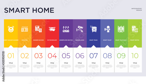 10 smart home concept set included smart switch, smart television, toilet, trash, surveillance, underfloor heating, vr technology, washer machine, windows icons