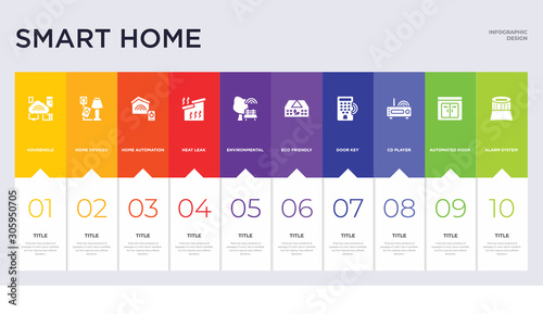 10 smart home concept set included alarm system, automated door, cd player, door key, eco friendly, environmental, heat leak, home automation, home devices icons