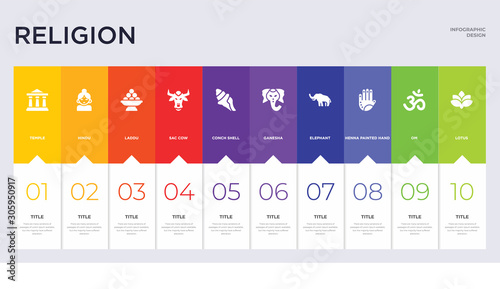 10 religion concept set included lotus, om, henna painted hand, elephant, ganesha, conch shell, sac cow, laddu, hindu icons
