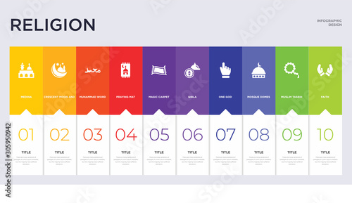10 religion concept set included faith, muslim tasbih, mosque domes, one god, qibla, magic carpet, praying mat, muhammad word, crescent moon and star icons