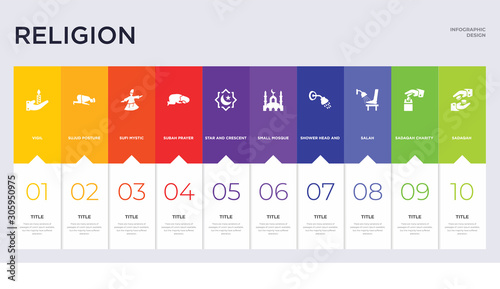 10 religion concept set included sadaqah, sadaqah charity, salah, shower head and water, small mosque, star and crescent moon, subah prayer, sufi mystic, sujud posture icons