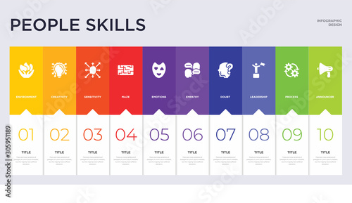 10 people skills concept set included announcer, process, leadership, doubt, empathy, emotions, maze, sensitivity, creativity icons