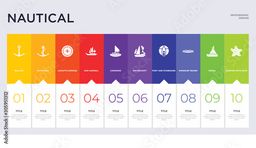 10 nautical concept set included starfish with dots, vessel, windsurf board, port and starboard, watercraft, capsizing, ship admiral, azimuth compass, afterdeck icons