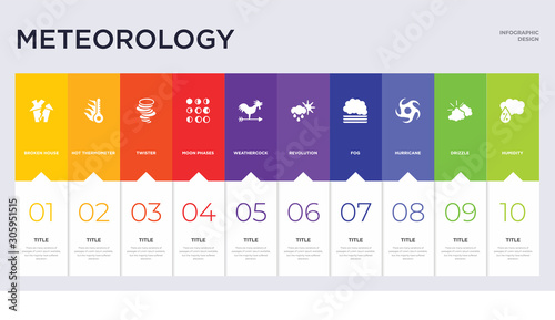10 meteorology concept set included humidity, drizzle, hurricane, fog, revolution, weathercock, moon phases, twister, hot thermometer icons