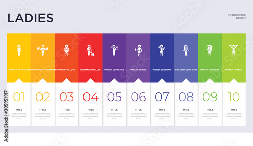 10 ladies concept set included women fitness, woman with hat, girl with long hair, women clothing, woman crying, women cosmetics, woman traveller, in love, healthy treatment icons