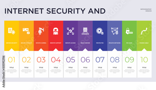 10 internet security and concept set included phone cable, pin code, private network, protected, proxy server, remote access, remote support, rotate camera, secure payment icons