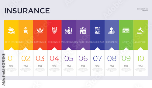 10 insurance concept set included legal expenses, bank safe, construction risk, marriage contract, small business insurance, pregnancy insurance, money safety education icons