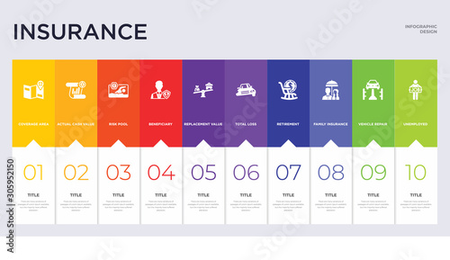 10 insurance concept set included unemployed, vehicle repair, family insurance, retirement, total loss, replacement value, beneficiary, risk pool, actual cash value icons