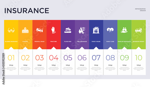 10 insurance concept set included excessive weight for the vehicle, familiar insurance, family care, family house, fire insurance, flood risk, fracture, frontal crash, funeral icons