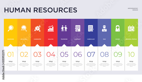 10 human resources concept set included personal profile, women, man, curriculum, contract, teamwork, analysis, candidates, job search icons