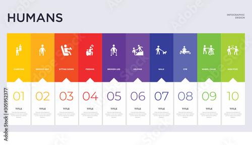10 humans concept set included high five, wheel chair, cpr, walk, helping, broken leg, feeding, sitting down, broken arm icons