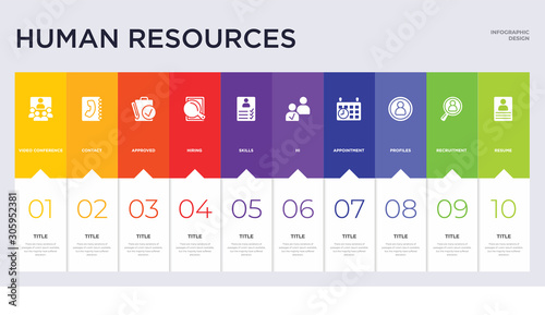 10 human resources concept set included resume, recruitment, profiles, appointment, hi, skills, hiring, approved, contact icons