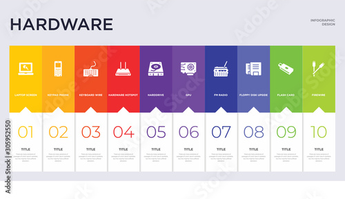 10 hardware concept set included firewire, flash card, floppy disk upside down, fm radio, gpu, harddrive, hardware hotspot, keyboard wire, keypad phone icons