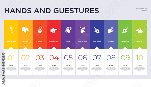 10 hands and guestures concept set included swipe up, tap button, zoom in, swipe down, swipe to right, wave, pointing rith, peace, dislike icons