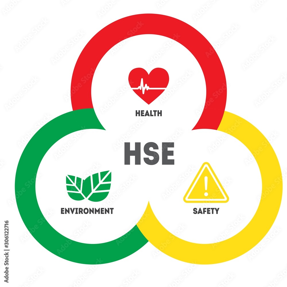 Vecteur Stock HSE Health Safety Environment acronym concept banner