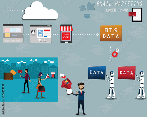 Flat design of Artificial intelligence analyses customer’s data from database and using for marketing process,vector Illustration