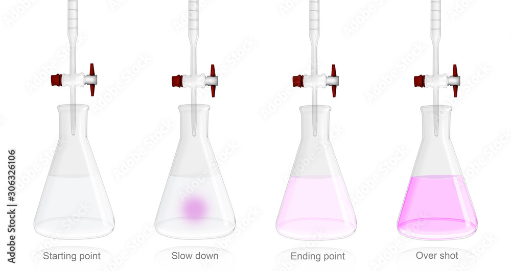 overshot titration price