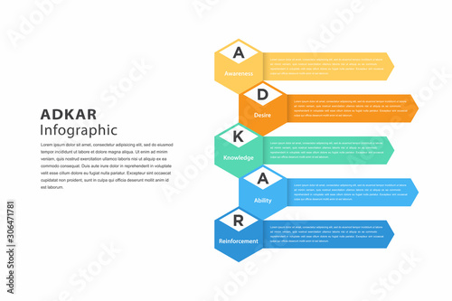 adkar infographic, template vector eps 10.