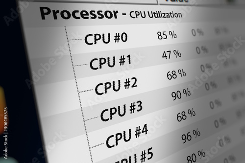 System Monitor CPU (Central processing unit) Utilization