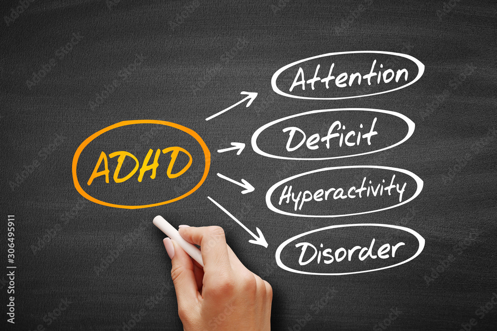 ADHD - Attention Deficit Hyperactivity Disorder acronym, health concept on blackboard ADHD - Attention Deficit Hyperactivity Disorder acronym, health concept on blackboard